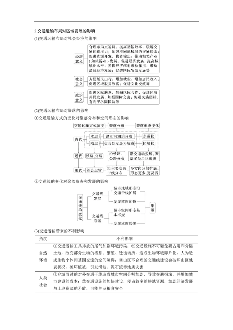 第一部分　素养2　专题5　主题11　交通拓展_9.2025地理总复习_2025年新高考资料_二轮复习_2025年高考地理二轮复习讲义+专题强化练（学生版）_复习讲义