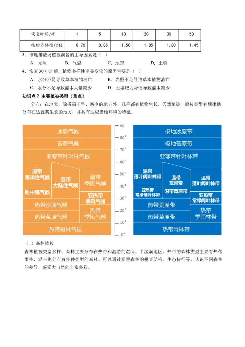 第16讲植被和土壤（讲义）（原卷版）_9.2025地理总复习_2024年新高考资料_1.2024一轮复习_2024年高考地理一轮复习讲练测（新教材新高考）