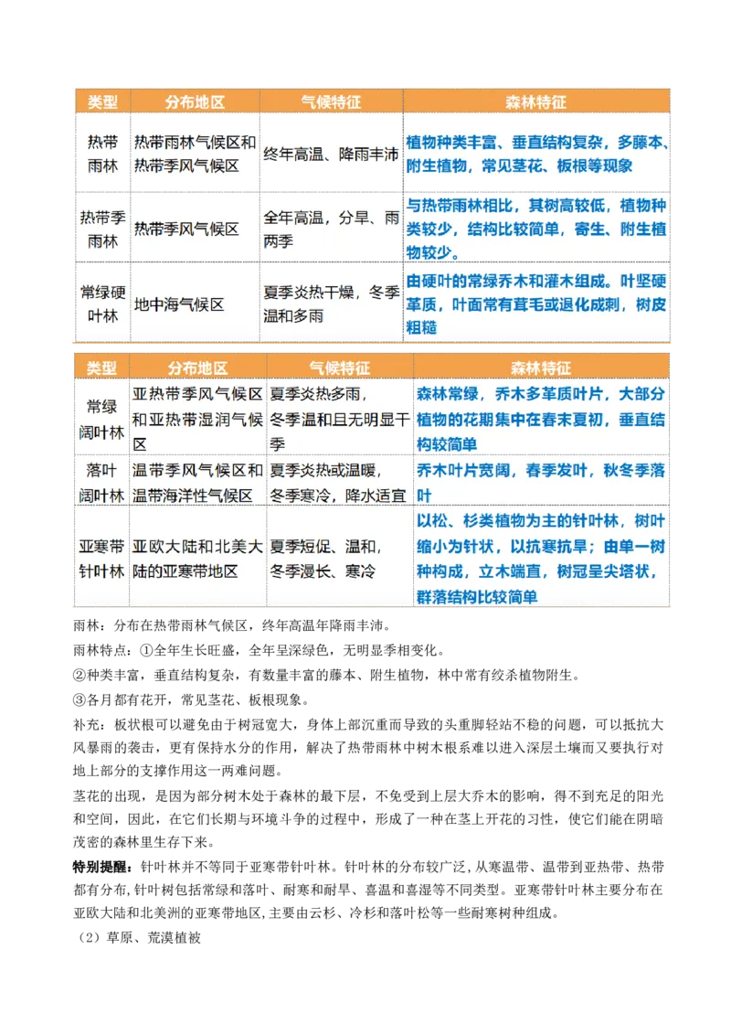 第16讲植被和土壤（讲义）（原卷版）_9.2025地理总复习_2024年新高考资料_1.2024一轮复习_2024年高考地理一轮复习讲练测（新教材新高考）
