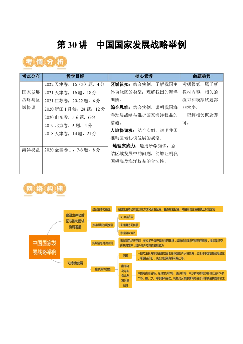 第30讲中国国家发展战略举例（讲义）（原卷版）_9.2025地理总复习_2024年新高考资料_1.2024一轮复习_2024年高考地理一轮复习讲练测（新教材新高考）