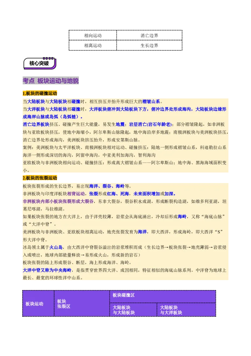 第13讲内力作用与地表形态（板块运动与地质构造）（讲义）（解析版）_9.2025地理总复习_2025年新高考资料_一轮复习_2025年高考地理一轮复习讲练测（新教材新高考）