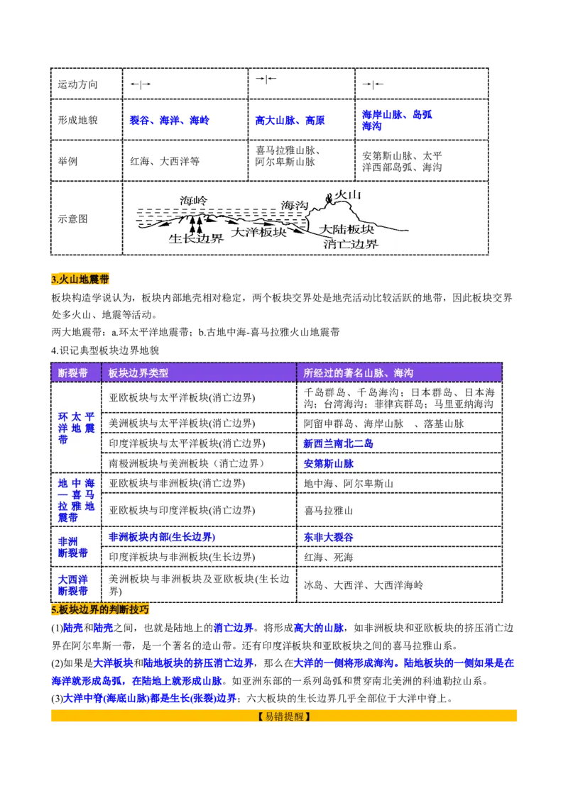 第13讲内力作用与地表形态（板块运动与地质构造）（讲义）（解析版）_9.2025地理总复习_2025年新高考资料_一轮复习_2025年高考地理一轮复习讲练测（新教材新高考）
