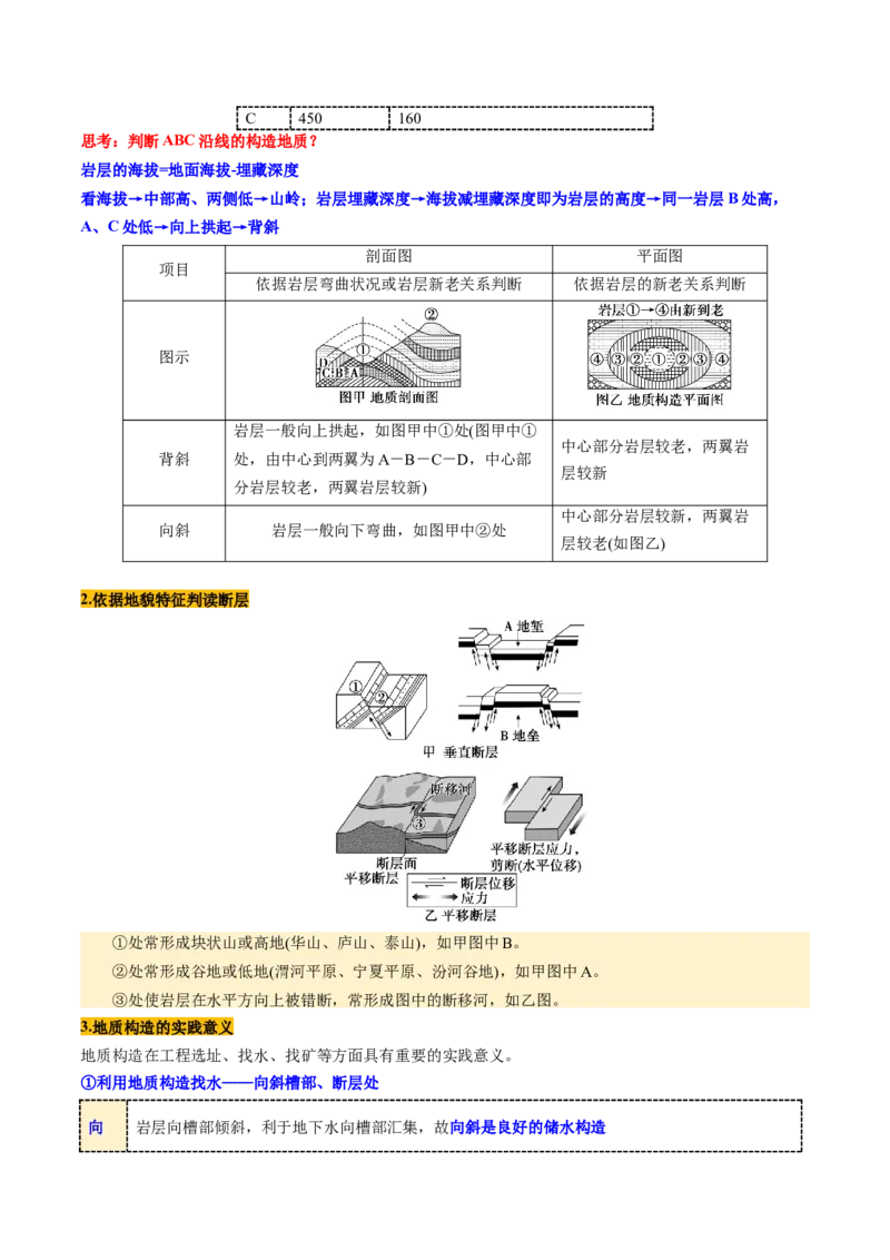 第13讲内力作用与地表形态（板块运动与地质构造）（讲义）（解析版）_9.2025地理总复习_2025年新高考资料_一轮复习_2025年高考地理一轮复习讲练测（新教材新高考）