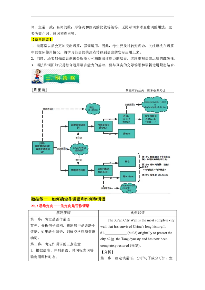 专题25语法填空之如何巧取动词提示词（原卷版）_3.2025英语总复习_赠品通用版（老高考）复习资料_二轮复习_2023年高考英语毕业班二轮热点题型归纳与变式演练（全国通用）