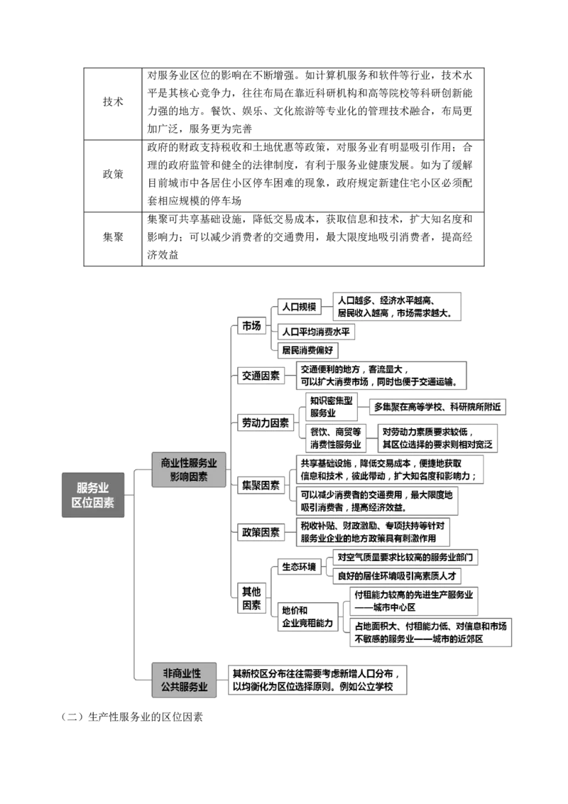 第26讲服务业区位因素及其变化（讲义）（解析版）_9.2025地理总复习_2024年新高考资料_1.2024一轮复习_2024年高考地理一轮复习讲练测（新教材新高考）