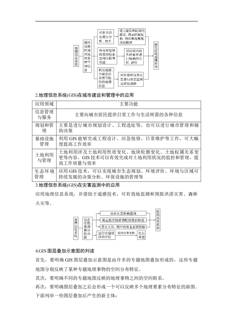 第29讲地理信息技术在区域地理环境研究中的应用_9.2025地理总复习_赠品通用版（老高考）复习资料_一轮复习_2023年高考地理一轮复习讲义+课件（全国版）_赠补充习题