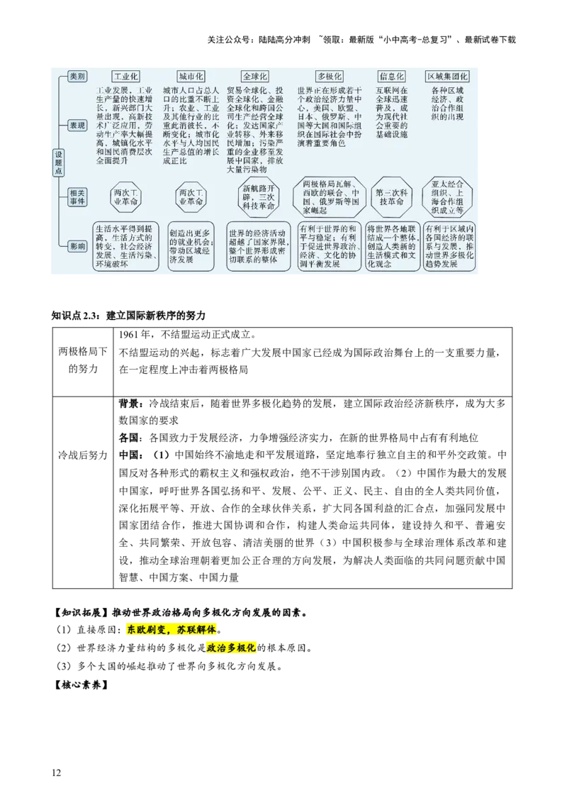 （讲义）专题28走向和平发展的世界（解析版）_02中考总复习（2026版更新中）_06-历史-中考总复习_2024年中考复习资料_一轮复习_配套讲义（原卷版+解析版）_教师版（含答案解析）