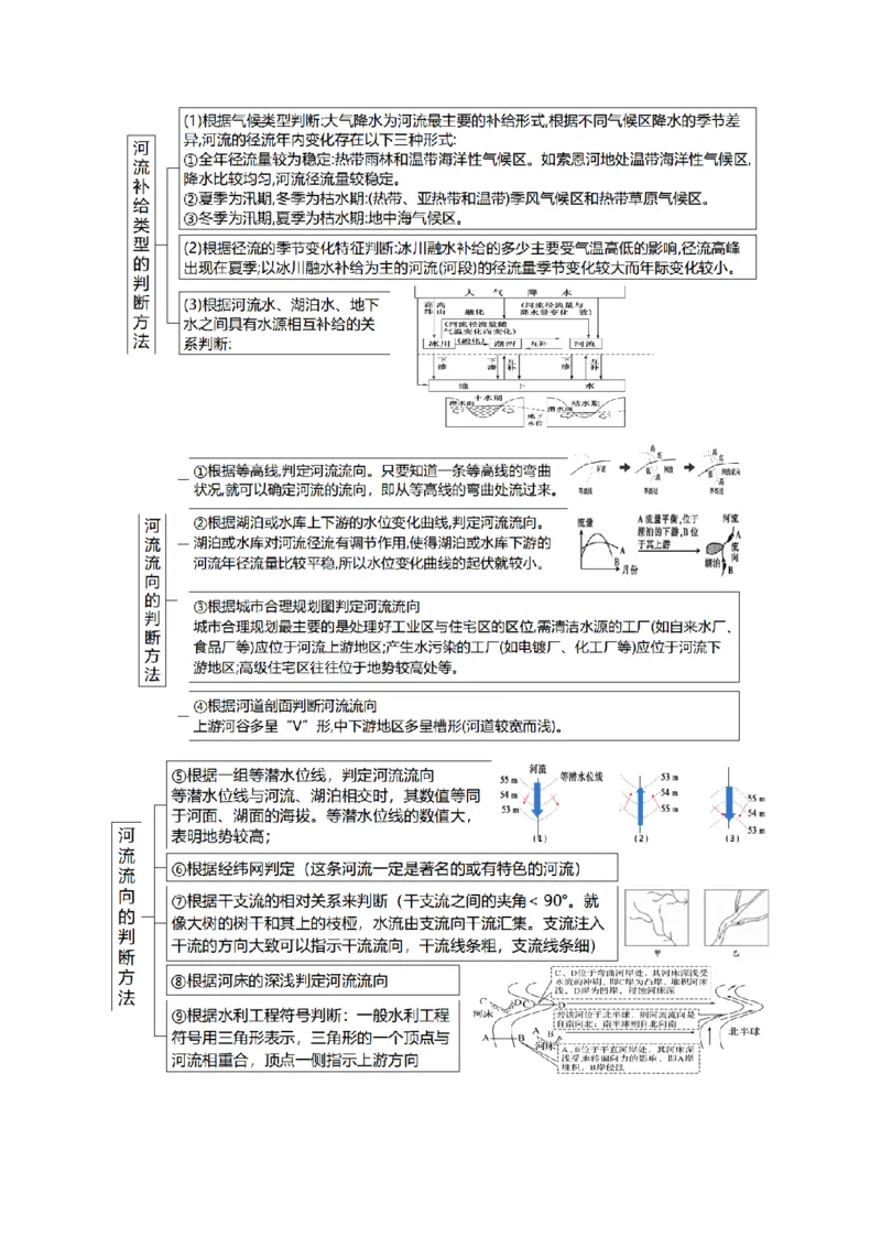 查补知识&middot;通关练专题03水的运动（原卷版）_9.2025地理总复习_2024年新高考资料_5.2024三轮冲刺_查漏补缺2024年高考地理复习冲刺过关（新高考通用）
