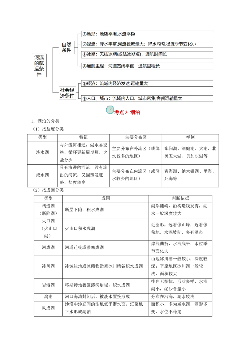 查补知识&middot;通关练专题03水的运动（原卷版）_9.2025地理总复习_2024年新高考资料_5.2024三轮冲刺_查漏补缺2024年高考地理复习冲刺过关（新高考通用）