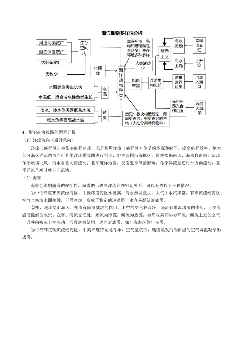 查补知识&middot;通关练专题03水的运动（原卷版）_9.2025地理总复习_2024年新高考资料_5.2024三轮冲刺_查漏补缺2024年高考地理复习冲刺过关（新高考通用）