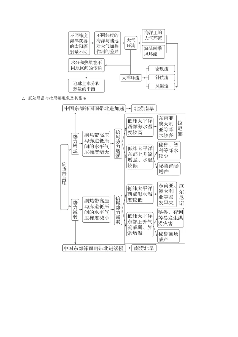 查补知识&middot;通关练专题03水的运动（原卷版）_9.2025地理总复习_2024年新高考资料_5.2024三轮冲刺_查漏补缺2024年高考地理复习冲刺过关（新高考通用）