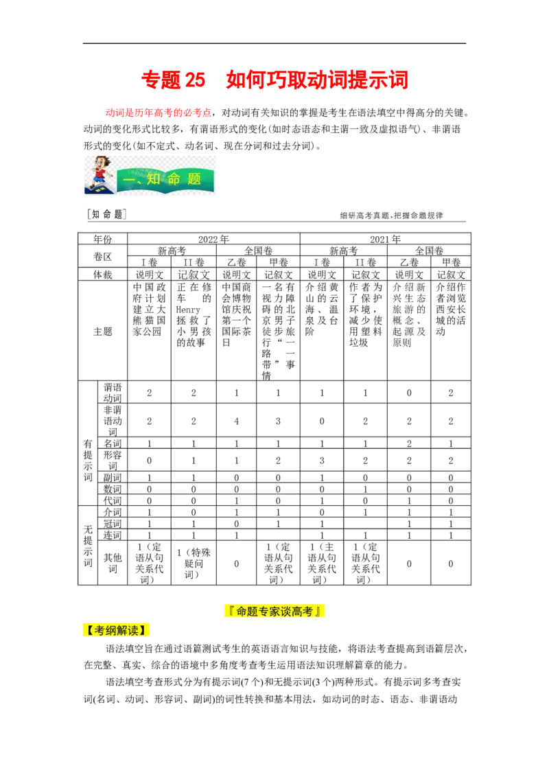 专题25语法填空之如何巧取动词提示词（解析版）_3.2025英语总复习_赠品通用版（老高考）复习资料_二轮复习_2023年高考英语毕业班二轮热点题型归纳与变式演练（全国通用）