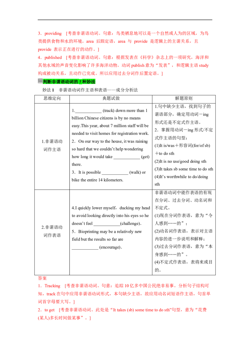 专题25语法填空之如何巧取动词提示词（解析版）_3.2025英语总复习_赠品通用版（老高考）复习资料_二轮复习_2023年高考英语毕业班二轮热点题型归纳与变式演练（全国通用）