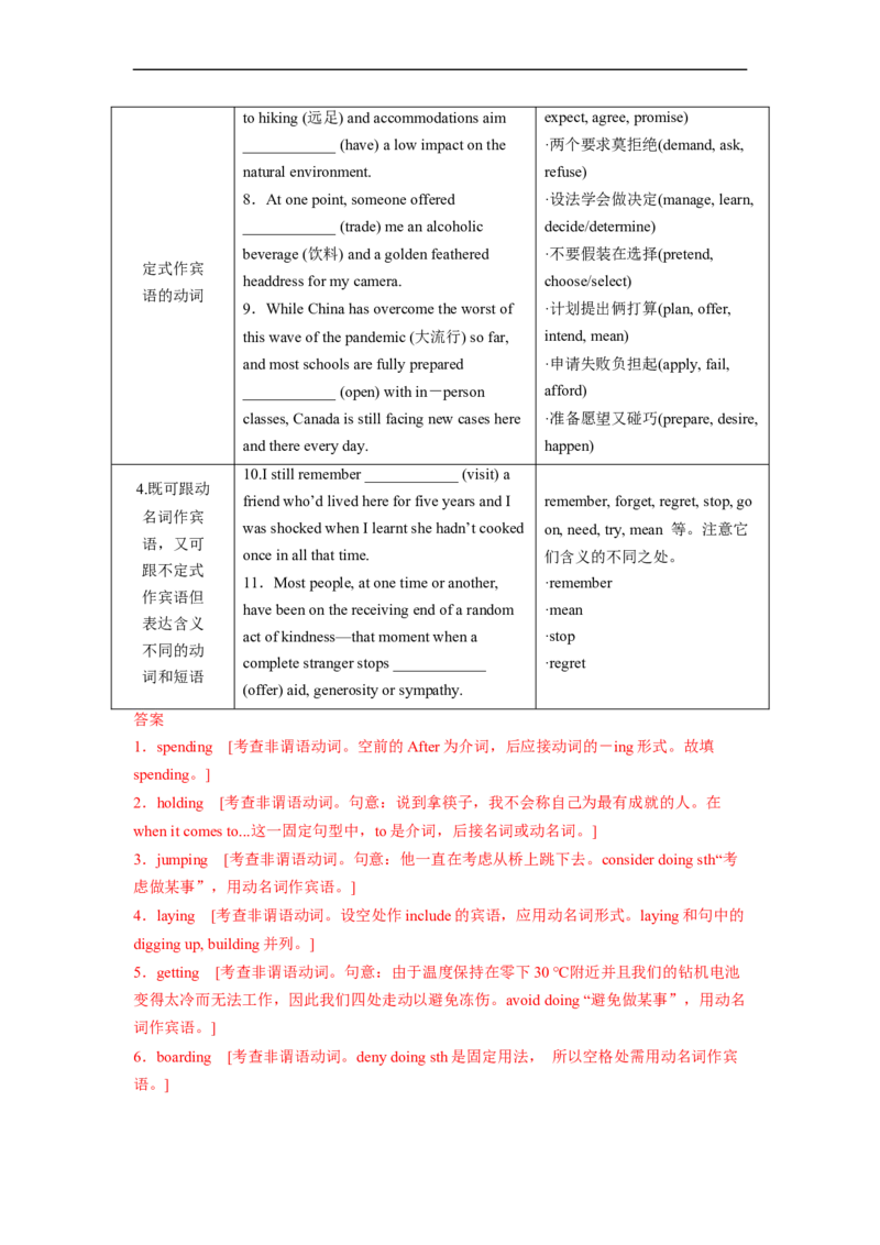 专题25语法填空之如何巧取动词提示词（解析版）_3.2025英语总复习_赠品通用版（老高考）复习资料_二轮复习_2023年高考英语毕业班二轮热点题型归纳与变式演练（全国通用）