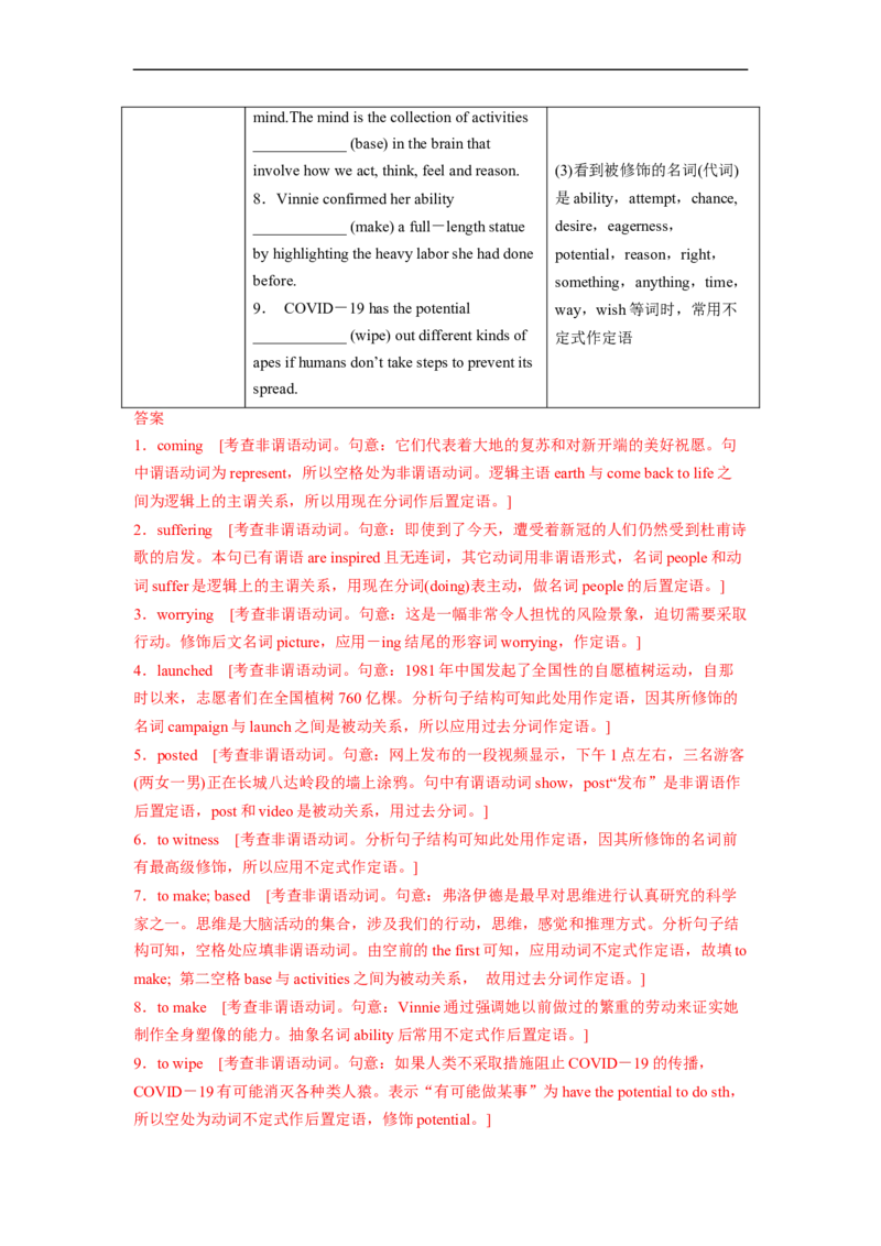 专题25语法填空之如何巧取动词提示词（解析版）_3.2025英语总复习_赠品通用版（老高考）复习资料_二轮复习_2023年高考英语毕业班二轮热点题型归纳与变式演练（全国通用）