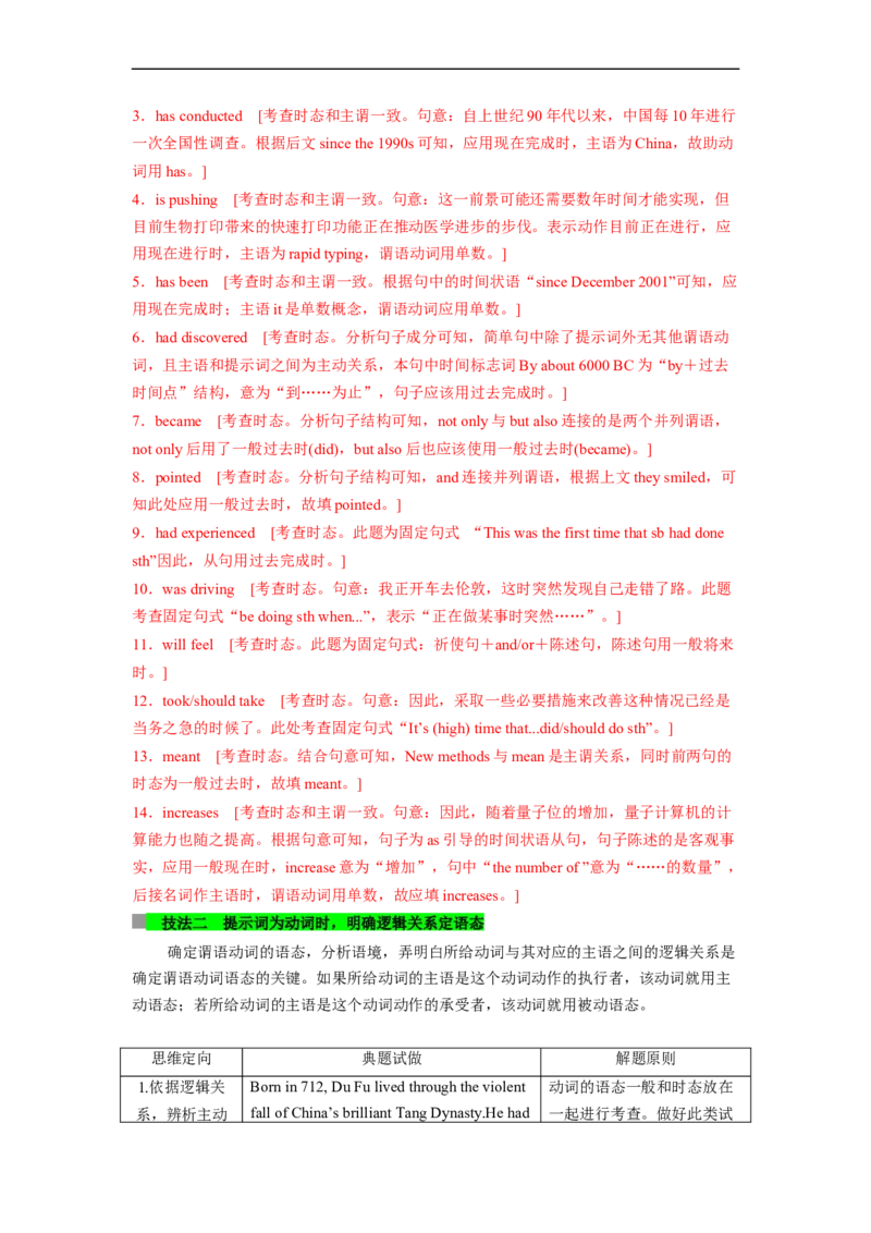 专题25语法填空之如何巧取动词提示词（解析版）_3.2025英语总复习_赠品通用版（老高考）复习资料_二轮复习_2023年高考英语毕业班二轮热点题型归纳与变式演练（全国通用）