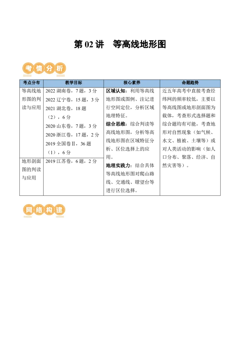 第02讲等高线地形图（讲义）（解析版）_9.2025地理总复习_2024年新高考资料_1.2024一轮复习_2024年高考地理一轮复习讲练测（新教材新高考）