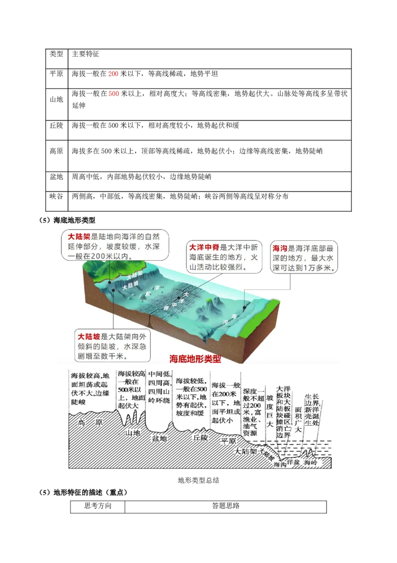 第02讲等高线地形图（讲义）（解析版）_9.2025地理总复习_2024年新高考资料_1.2024一轮复习_2024年高考地理一轮复习讲练测（新教材新高考）