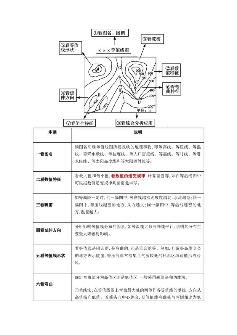 第02讲等高线地形图（讲义）（解析版）_9.2025地理总复习_2024年新高考资料_1.2024一轮复习_2024年高考地理一轮复习讲练测（新教材新高考）