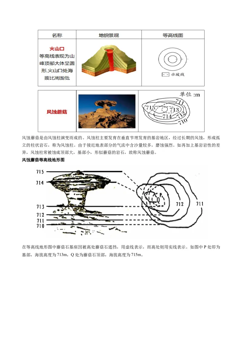 第02讲等高线地形图（讲义）（解析版）_9.2025地理总复习_2024年新高考资料_1.2024一轮复习_2024年高考地理一轮复习讲练测（新教材新高考）