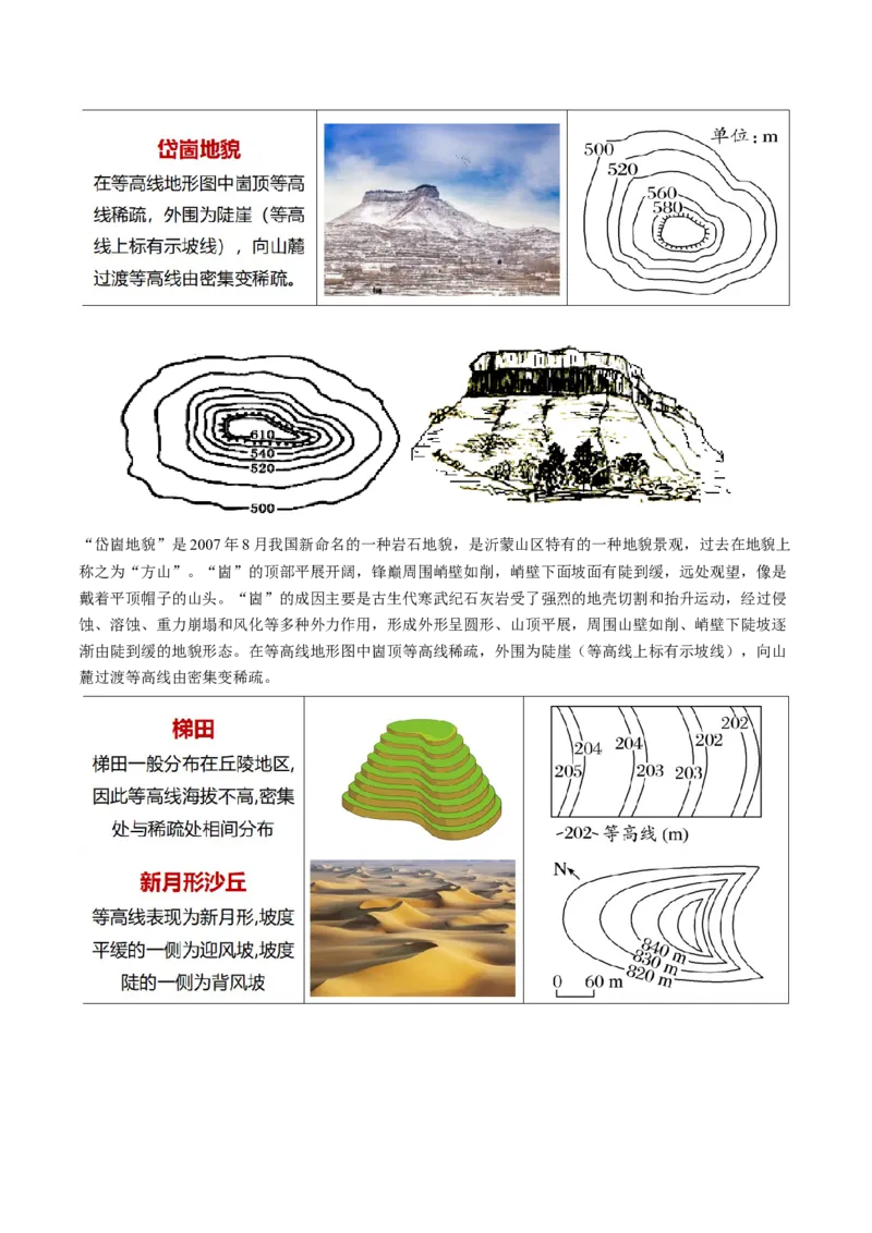 第02讲等高线地形图（讲义）（解析版）_9.2025地理总复习_2024年新高考资料_1.2024一轮复习_2024年高考地理一轮复习讲练测（新教材新高考）