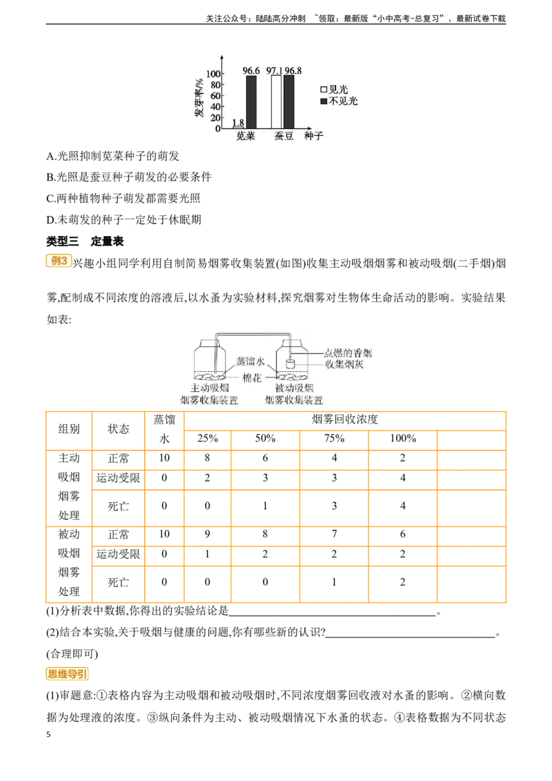 题型02　数字化图表2025年中考生物学专题复习（含答案）_02中考总复习（2026版更新中）_08-生物-中考总复习_2025中考复习资料_2025年中考生物学题型+专项专题复习(含答案)