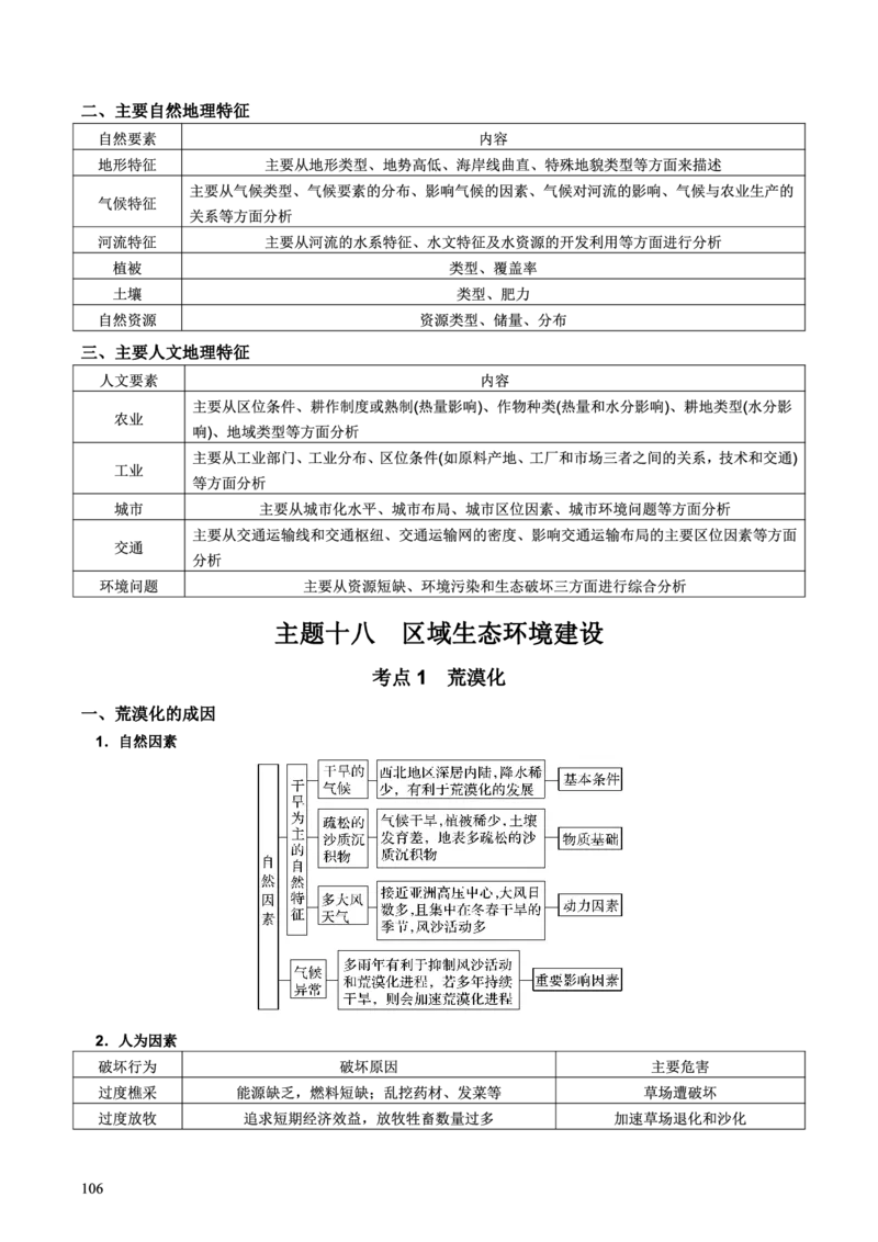 整合突破专题学案主题十八：区域生态环境建设（高三地理自主复习资料，pdf版）_9.2025地理总复习_2023年新高考复习资料_专项复习