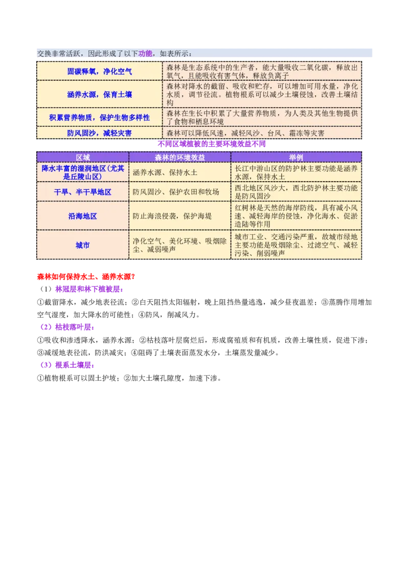 第16讲植被和土壤（讲义）（原卷版）_9.2025地理总复习_2025年新高考资料_一轮复习_2025年高考地理一轮复习讲练测（新教材新高考）