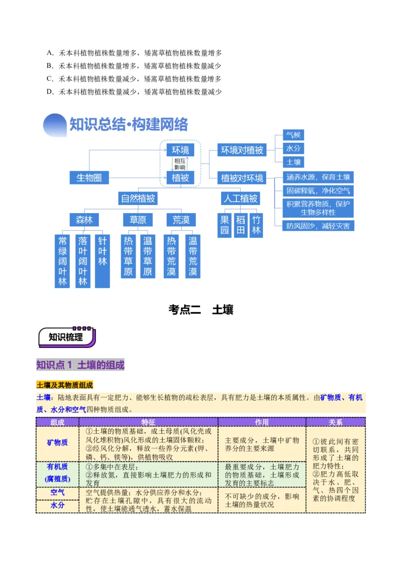 第16讲植被和土壤（讲义）（原卷版）_9.2025地理总复习_2025年新高考资料_一轮复习_2025年高考地理一轮复习讲练测（新教材新高考）