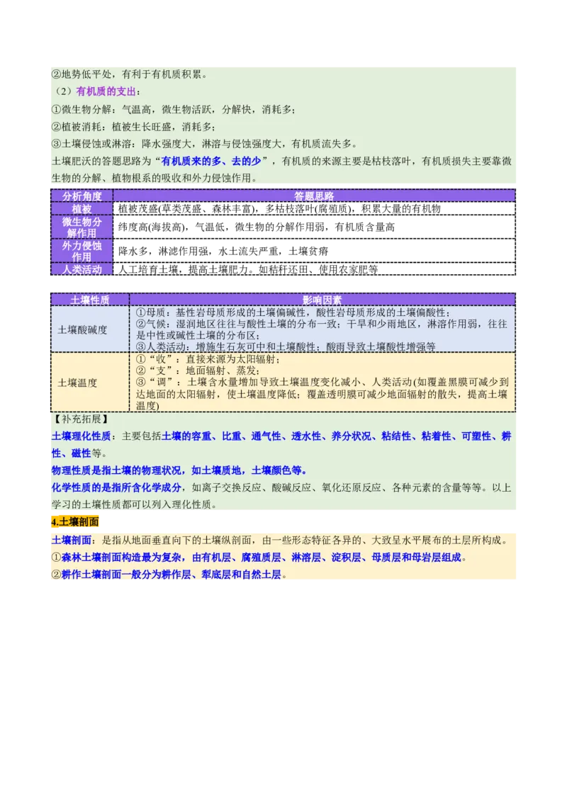 第16讲植被和土壤（讲义）（原卷版）_9.2025地理总复习_2025年新高考资料_一轮复习_2025年高考地理一轮复习讲练测（新教材新高考）