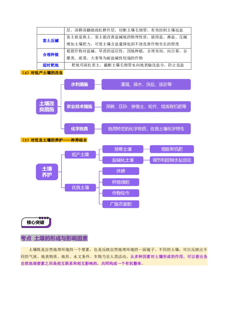 第16讲植被和土壤（讲义）（原卷版）_9.2025地理总复习_2025年新高考资料_一轮复习_2025年高考地理一轮复习讲练测（新教材新高考）