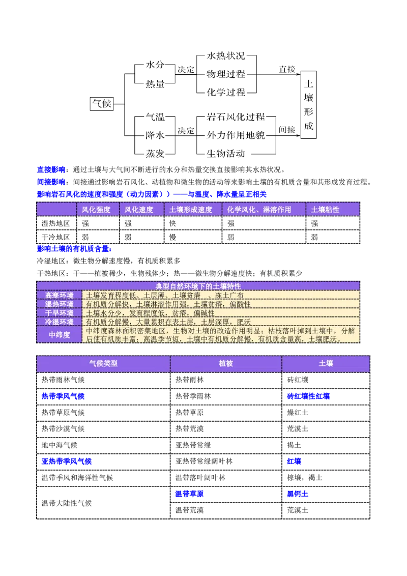 第16讲植被和土壤（讲义）（原卷版）_9.2025地理总复习_2025年新高考资料_一轮复习_2025年高考地理一轮复习讲练测（新教材新高考）