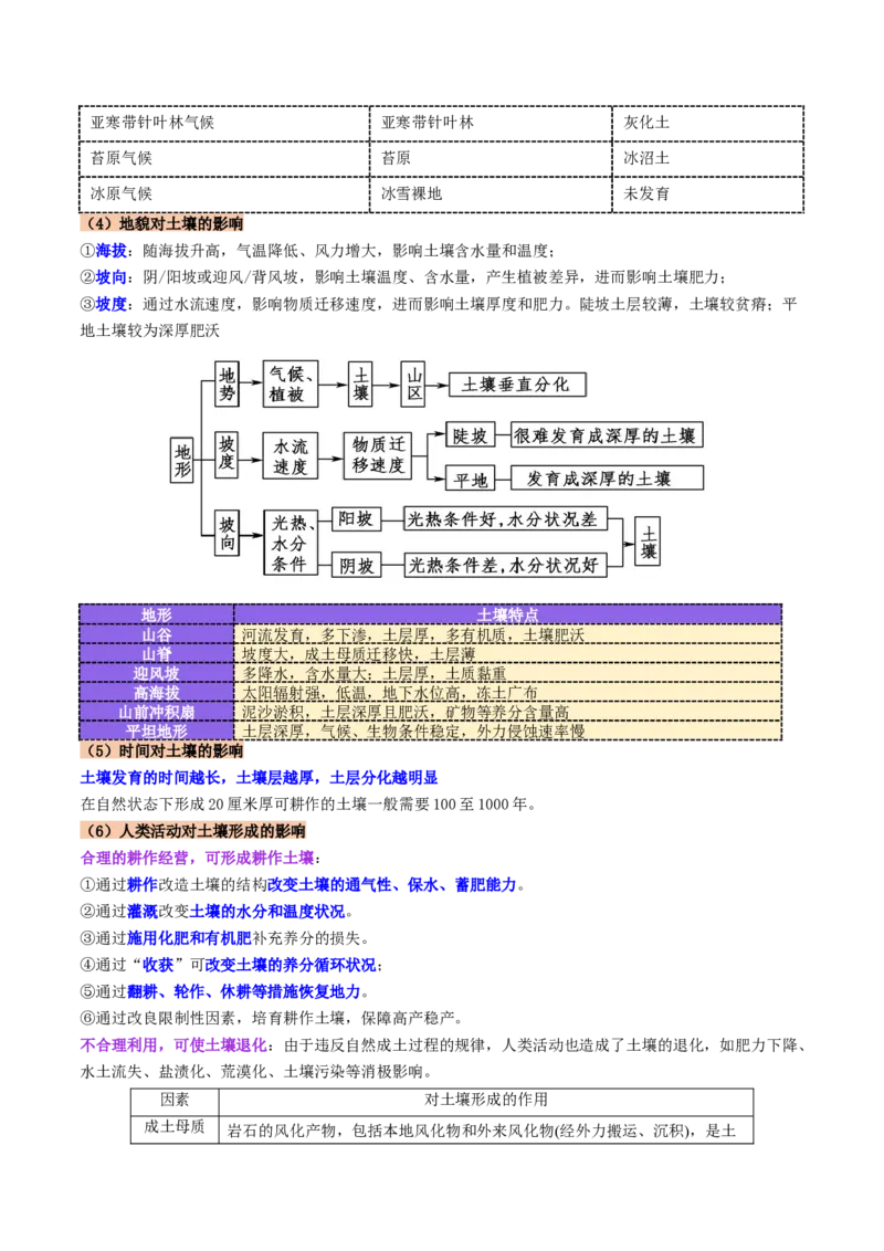第16讲植被和土壤（讲义）（原卷版）_9.2025地理总复习_2025年新高考资料_一轮复习_2025年高考地理一轮复习讲练测（新教材新高考）