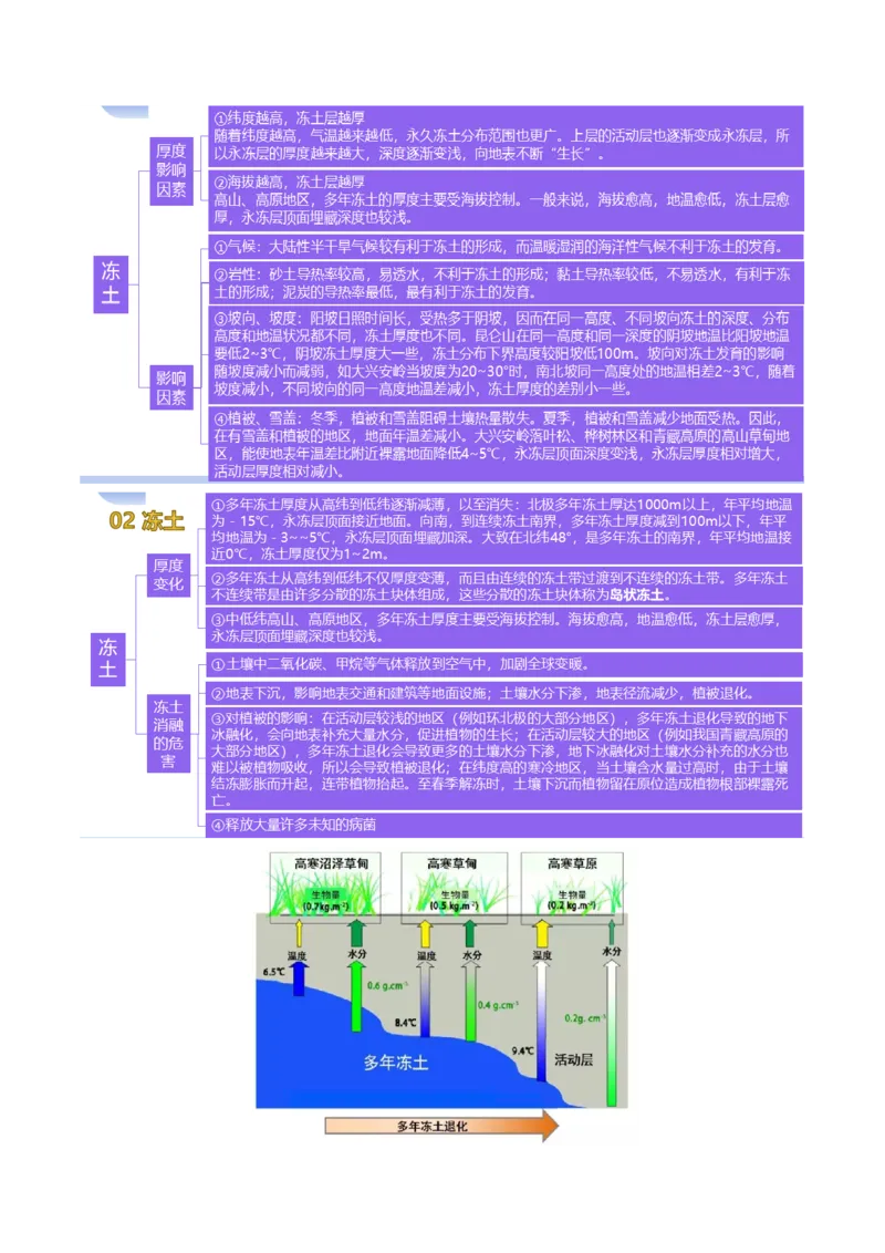 第16讲植被和土壤（讲义）（原卷版）_9.2025地理总复习_2025年新高考资料_一轮复习_2025年高考地理一轮复习讲练测（新教材新高考）