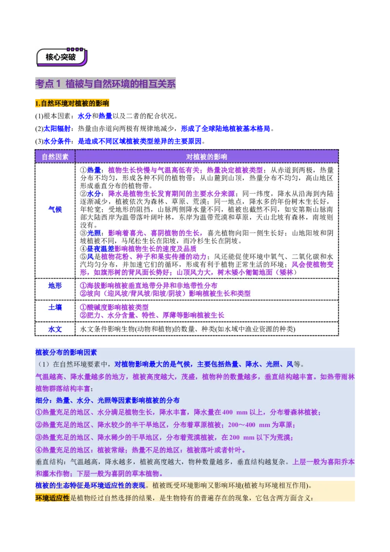 第16讲植被和土壤（讲义）（原卷版）_9.2025地理总复习_2025年新高考资料_一轮复习_2025年高考地理一轮复习讲练测（新教材新高考）