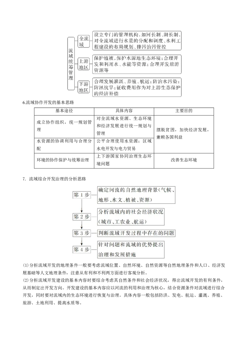 查补知识&middot;通关练专题9区域联系与区域协调发展（原卷版）_9.2025地理总复习_2024年新高考资料_5.2024三轮冲刺_查漏补缺2024年高考地理复习冲刺过关（新高考通用）