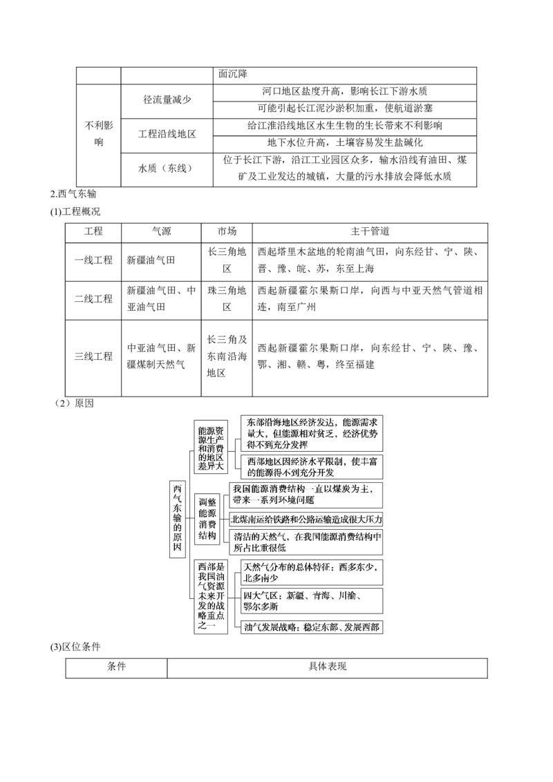 查补知识&middot;通关练专题9区域联系与区域协调发展（原卷版）_9.2025地理总复习_2024年新高考资料_5.2024三轮冲刺_查漏补缺2024年高考地理复习冲刺过关（新高考通用）