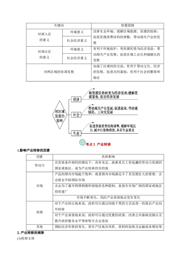 查补知识&middot;通关练专题9区域联系与区域协调发展（原卷版）_9.2025地理总复习_2024年新高考资料_5.2024三轮冲刺_查漏补缺2024年高考地理复习冲刺过关（新高考通用）