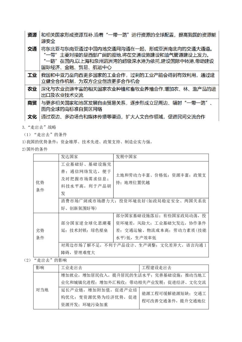 查补知识&middot;通关练专题9区域联系与区域协调发展（原卷版）_9.2025地理总复习_2024年新高考资料_5.2024三轮冲刺_查漏补缺2024年高考地理复习冲刺过关（新高考通用）