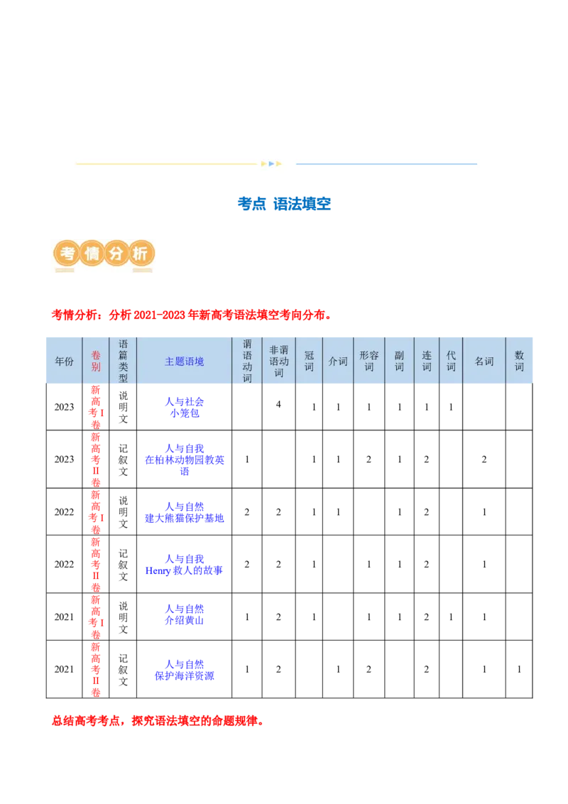 专题语法填空（讲义）（原卷版）_3.2025英语总复习_2024年新高考资料_2.2024二轮复习_2024年高考英语二轮复习讲练测（新教材新高考）_第四部分语法填空
