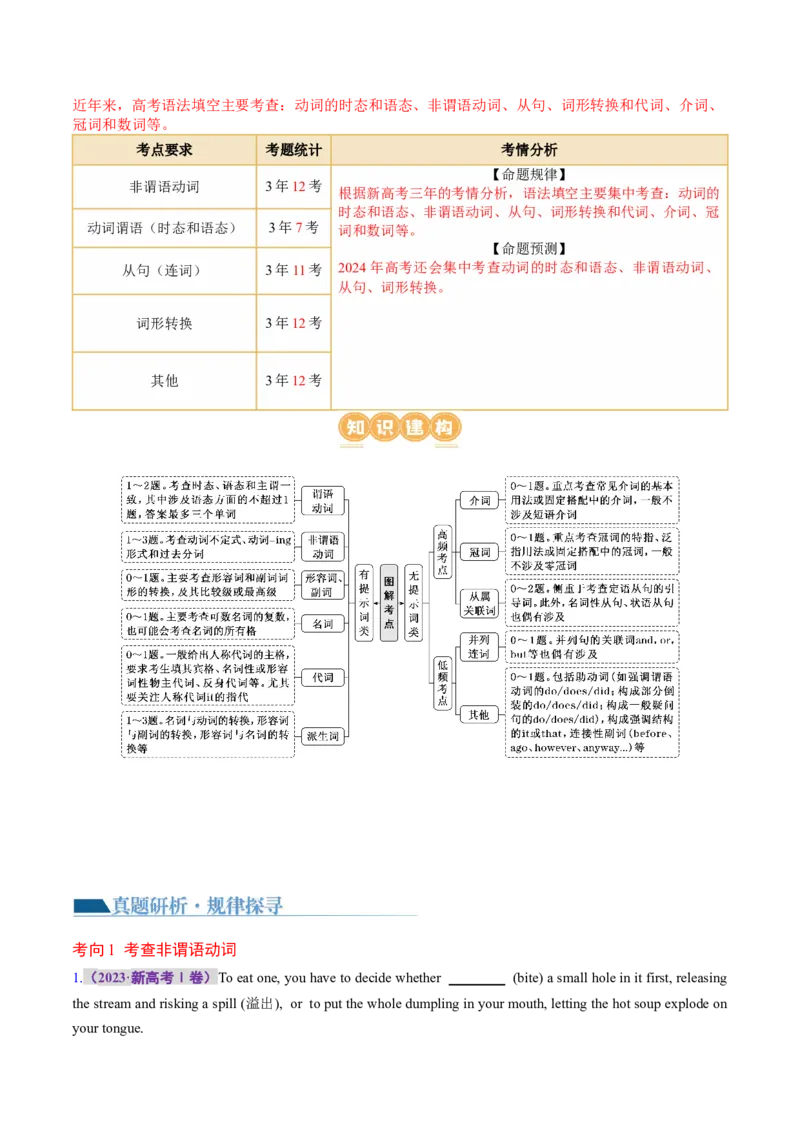 专题语法填空（讲义）（原卷版）_3.2025英语总复习_2024年新高考资料_2.2024二轮复习_2024年高考英语二轮复习讲练测（新教材新高考）_第四部分语法填空