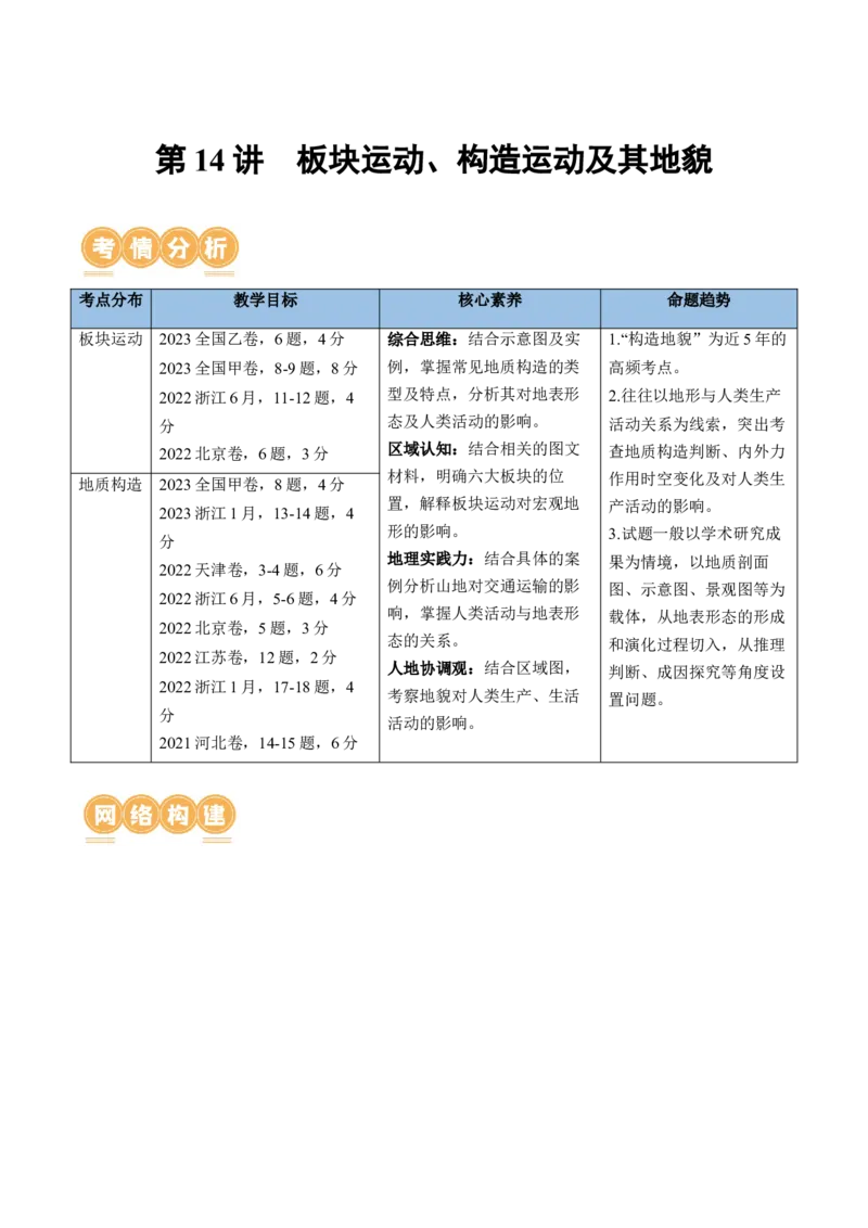 第14讲板块运动、构造运动及其地貌（讲义）（原卷版）_9.2025地理总复习_2024年新高考资料_1.2024一轮复习_2024年高考地理一轮复习讲练测（新教材新高考）