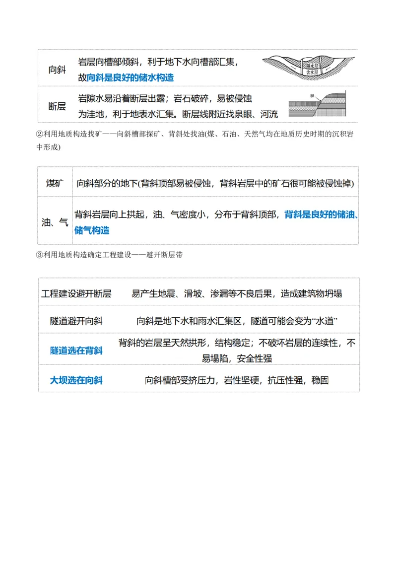 第14讲板块运动、构造运动及其地貌（讲义）（原卷版）_9.2025地理总复习_2024年新高考资料_1.2024一轮复习_2024年高考地理一轮复习讲练测（新教材新高考）