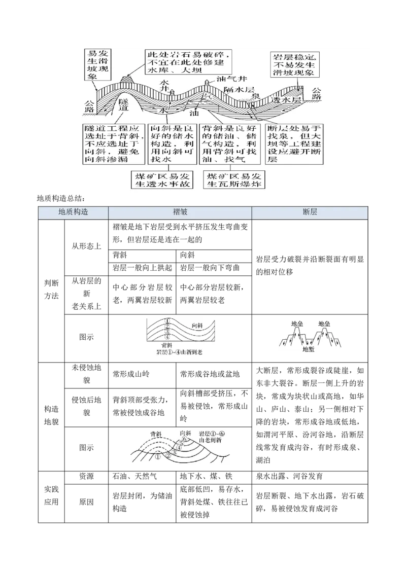 第14讲板块运动、构造运动及其地貌（讲义）（原卷版）_9.2025地理总复习_2024年新高考资料_1.2024一轮复习_2024年高考地理一轮复习讲练测（新教材新高考）