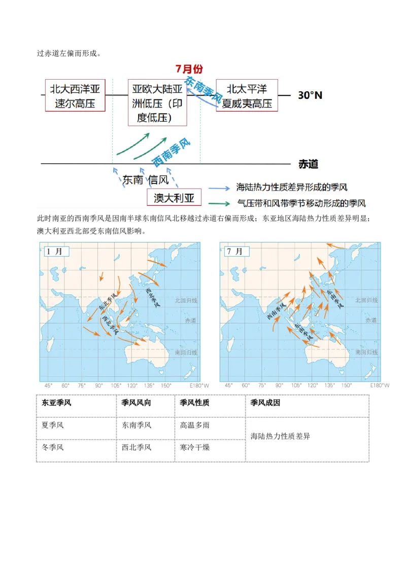 第08讲大气环流与气候（讲义）（原卷版）_9.2025地理总复习_2024年新高考资料_1.2024一轮复习_2024年高考地理一轮复习讲练测（新教材新高考）