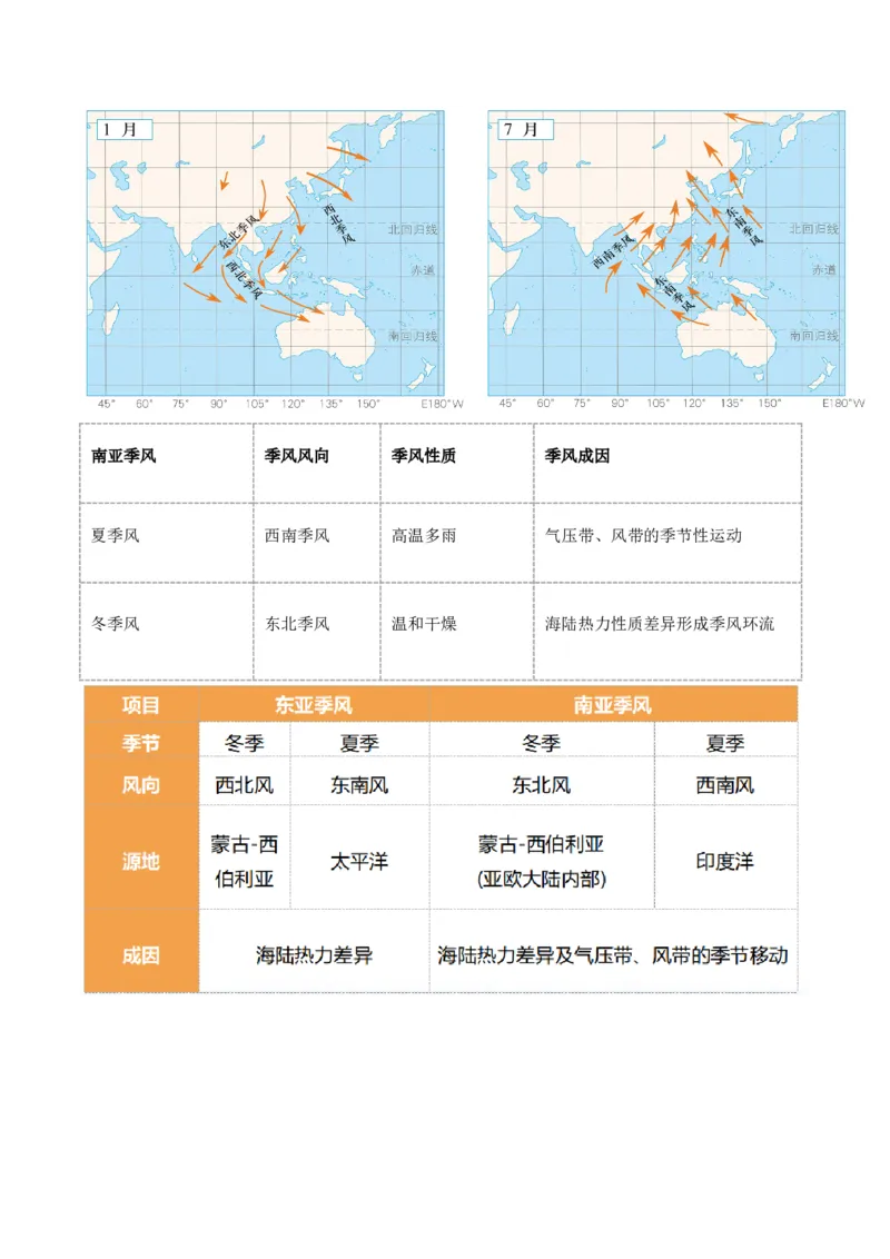 第08讲大气环流与气候（讲义）（原卷版）_9.2025地理总复习_2024年新高考资料_1.2024一轮复习_2024年高考地理一轮复习讲练测（新教材新高考）