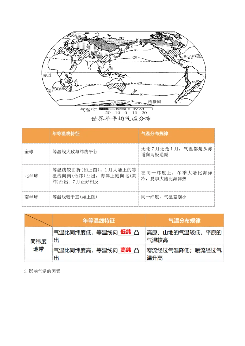 第08讲大气环流与气候（讲义）（原卷版）_9.2025地理总复习_2024年新高考资料_1.2024一轮复习_2024年高考地理一轮复习讲练测（新教材新高考）