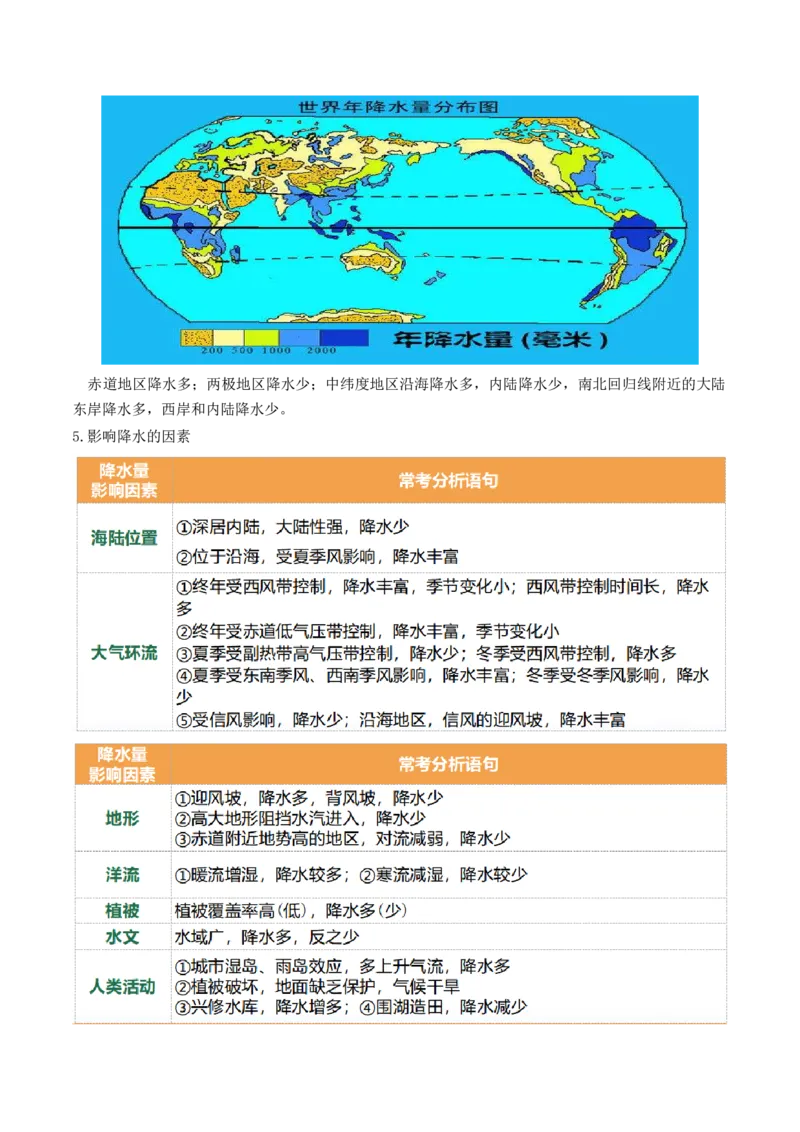 第08讲大气环流与气候（讲义）（原卷版）_9.2025地理总复习_2024年新高考资料_1.2024一轮复习_2024年高考地理一轮复习讲练测（新教材新高考）