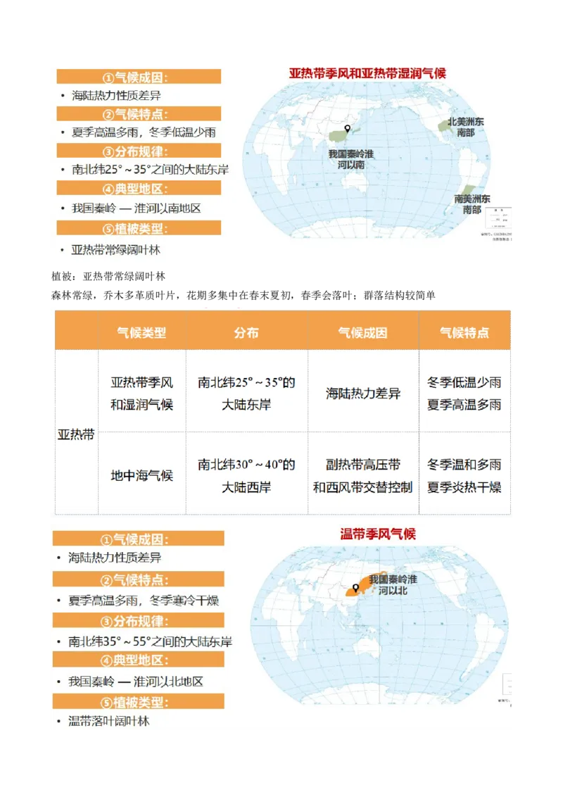第08讲大气环流与气候（讲义）（原卷版）_9.2025地理总复习_2024年新高考资料_1.2024一轮复习_2024年高考地理一轮复习讲练测（新教材新高考）