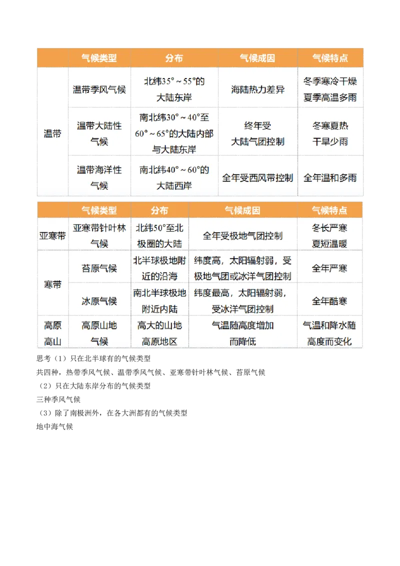 第08讲大气环流与气候（讲义）（原卷版）_9.2025地理总复习_2024年新高考资料_1.2024一轮复习_2024年高考地理一轮复习讲练测（新教材新高考）